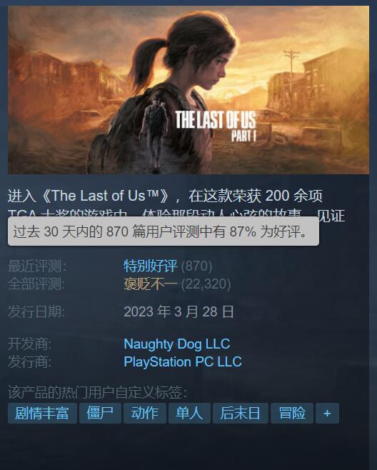 《最後生還者重制版》Steam近期好評率87%