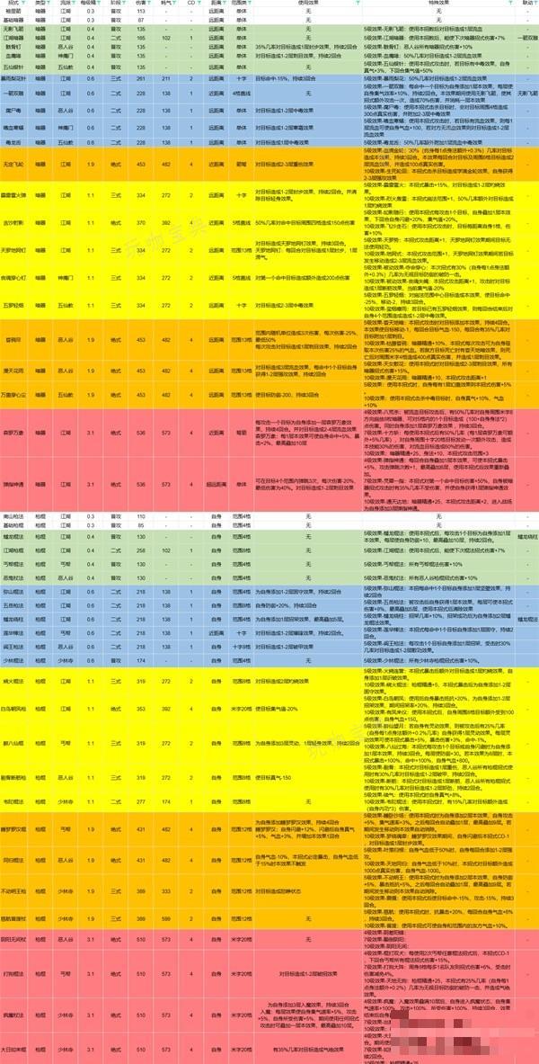 《逸劍風雲決》全招式效果一覽