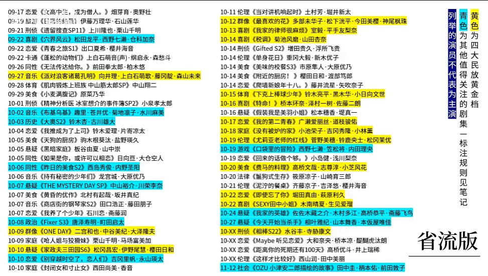 2023年10月日劇推薦