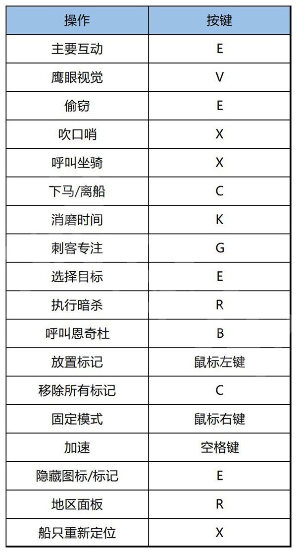 《刺客信條幻景》遊戲按鍵說明