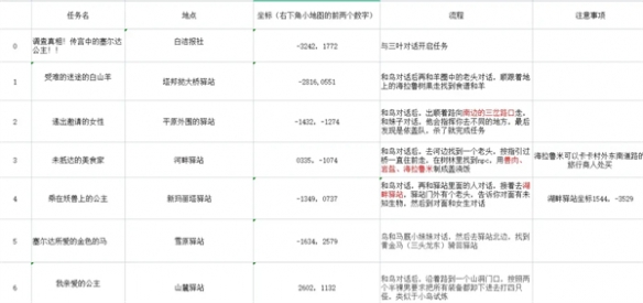 《塞爾達傳說：王國之淚》防滑方法套獲取介紹