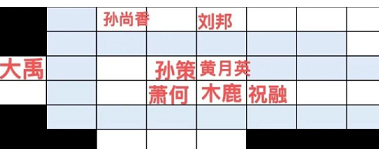 守塔不能停召喚流陣容攻略