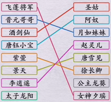 全民劇本大師愛情連線怎麽過