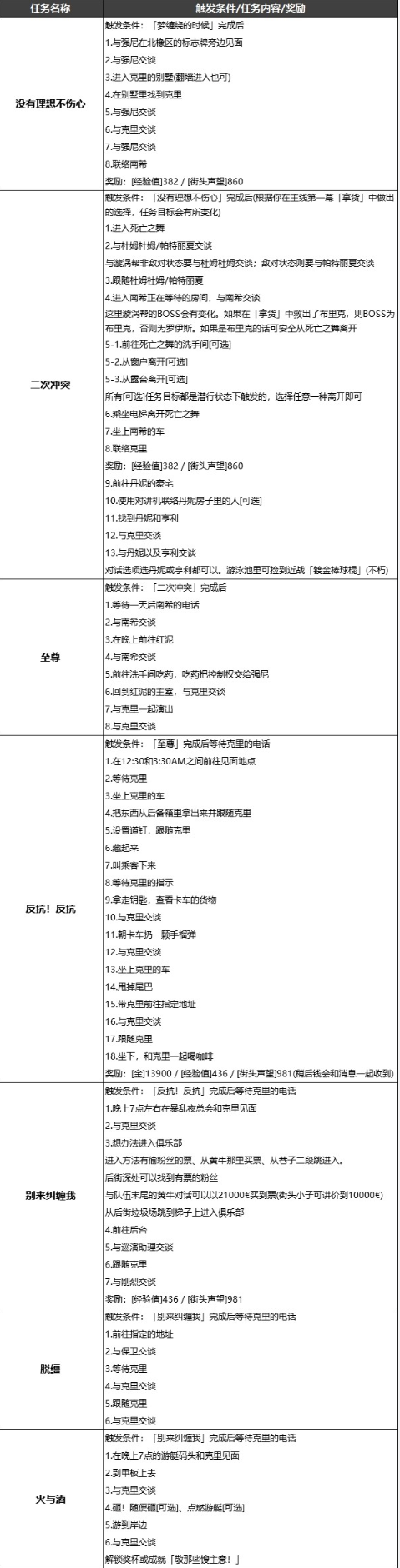 《賽博朋克2077》克裏支線觸發條件一覽