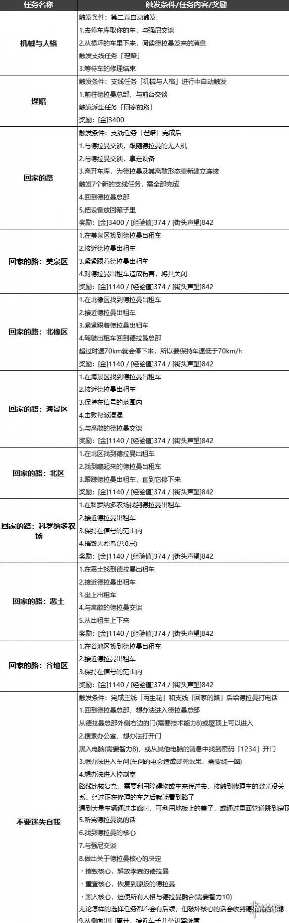 《賽博朋克2077》德拉曼支線觸發一覽