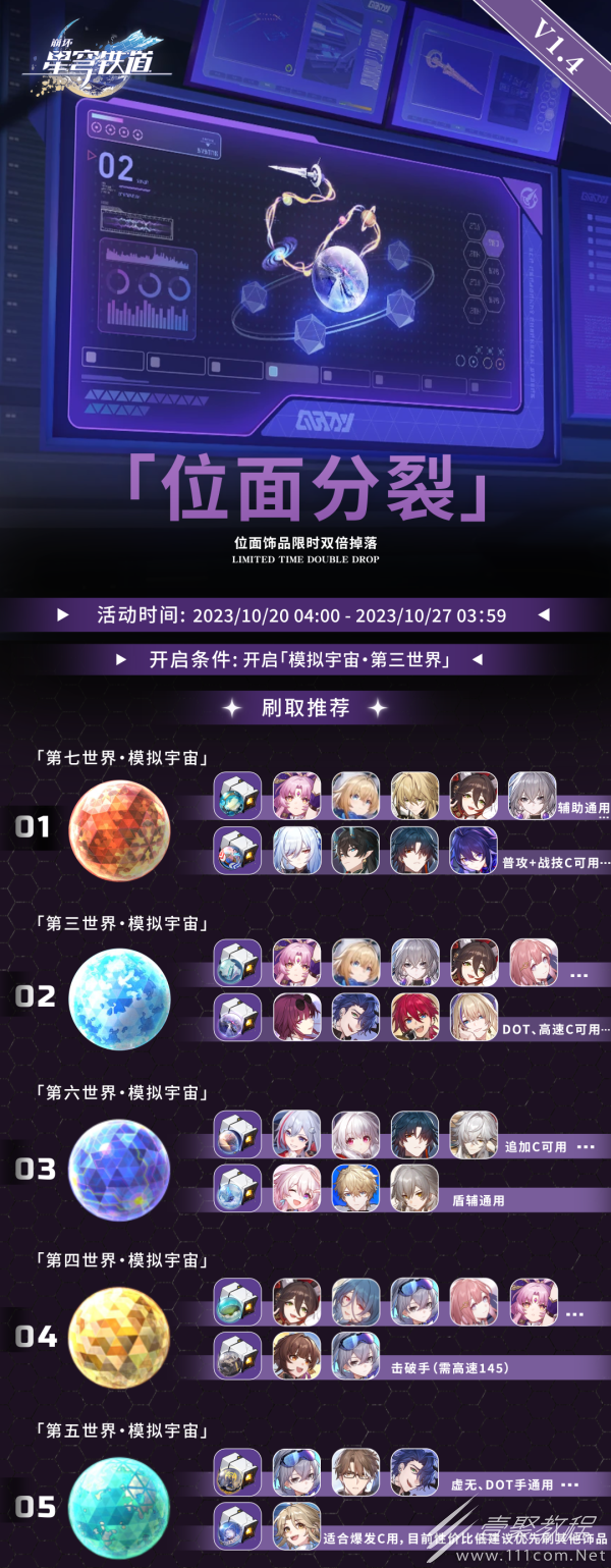 崩壞星穹鐵道1.4角色飾品刷取優先級介紹