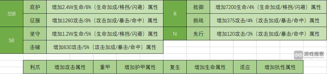 绯色回響作戰模組選擇攻略