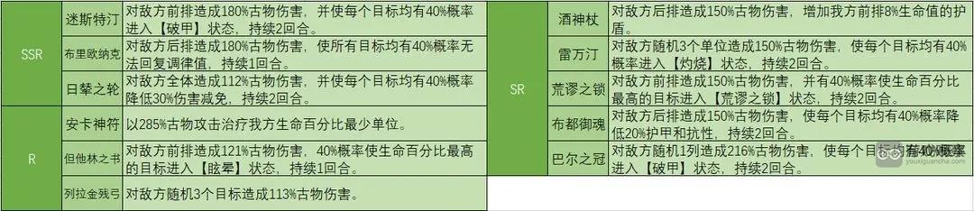 绯色回響古物玩法攻略詳解​