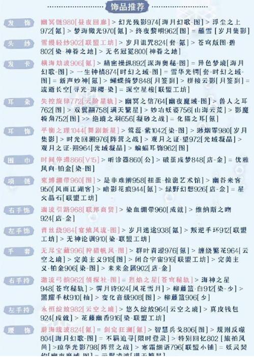 《奇迹暖暖》被操控的木偶怎麽過