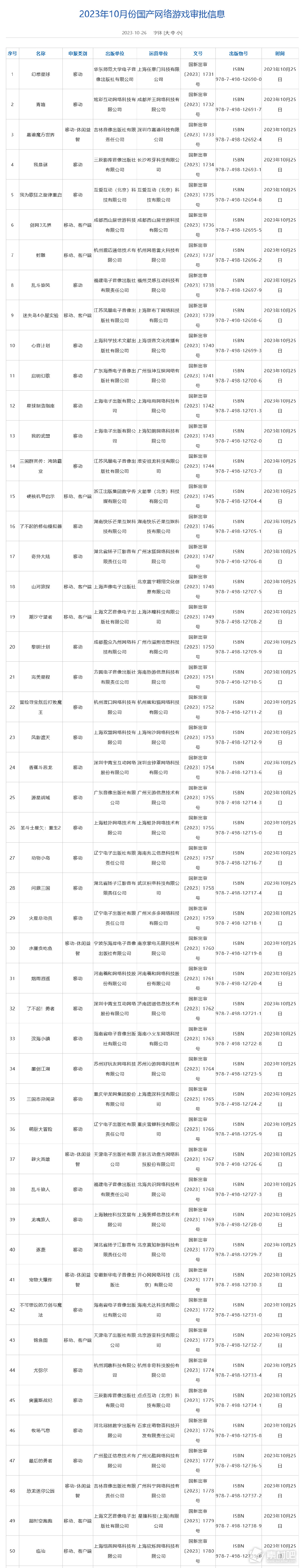 2023年10月國産網絡遊戲審批版號名單公布《絕區零》《鳴潮》等過審