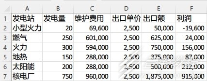 城市天際線2各發電建築賣電收益一覽