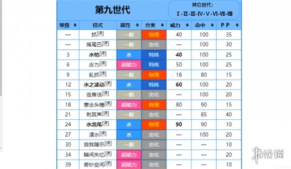 《寶可夢朱紫》可達鴨技能表