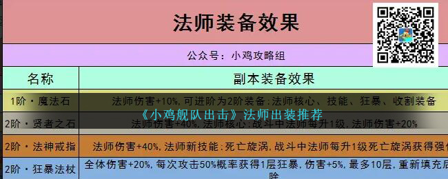 《小雞艦隊出擊》法師出裝推薦