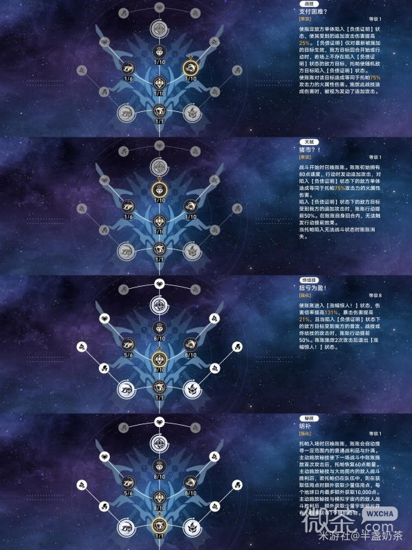 崩壞星穹鐵道1.4托帕出裝及配隊建議一覽