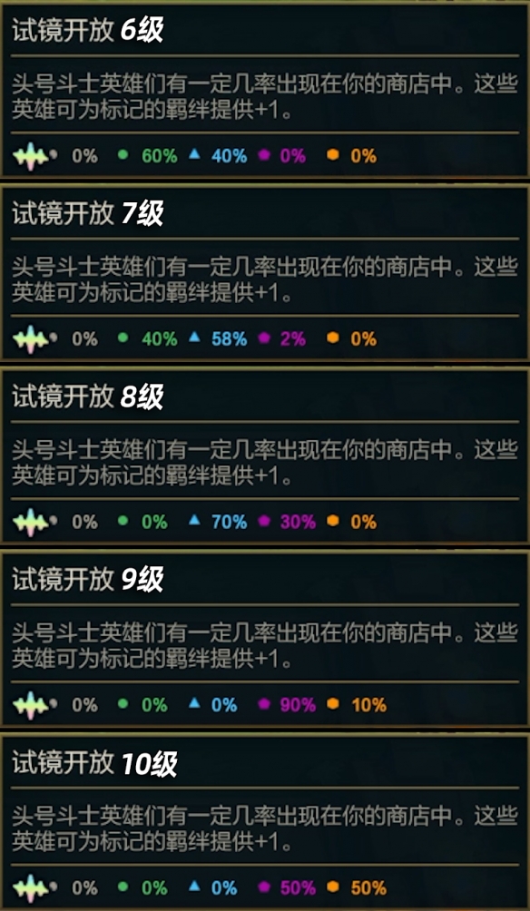 《金鏟鏟之戰》S10賽季之星機制介紹