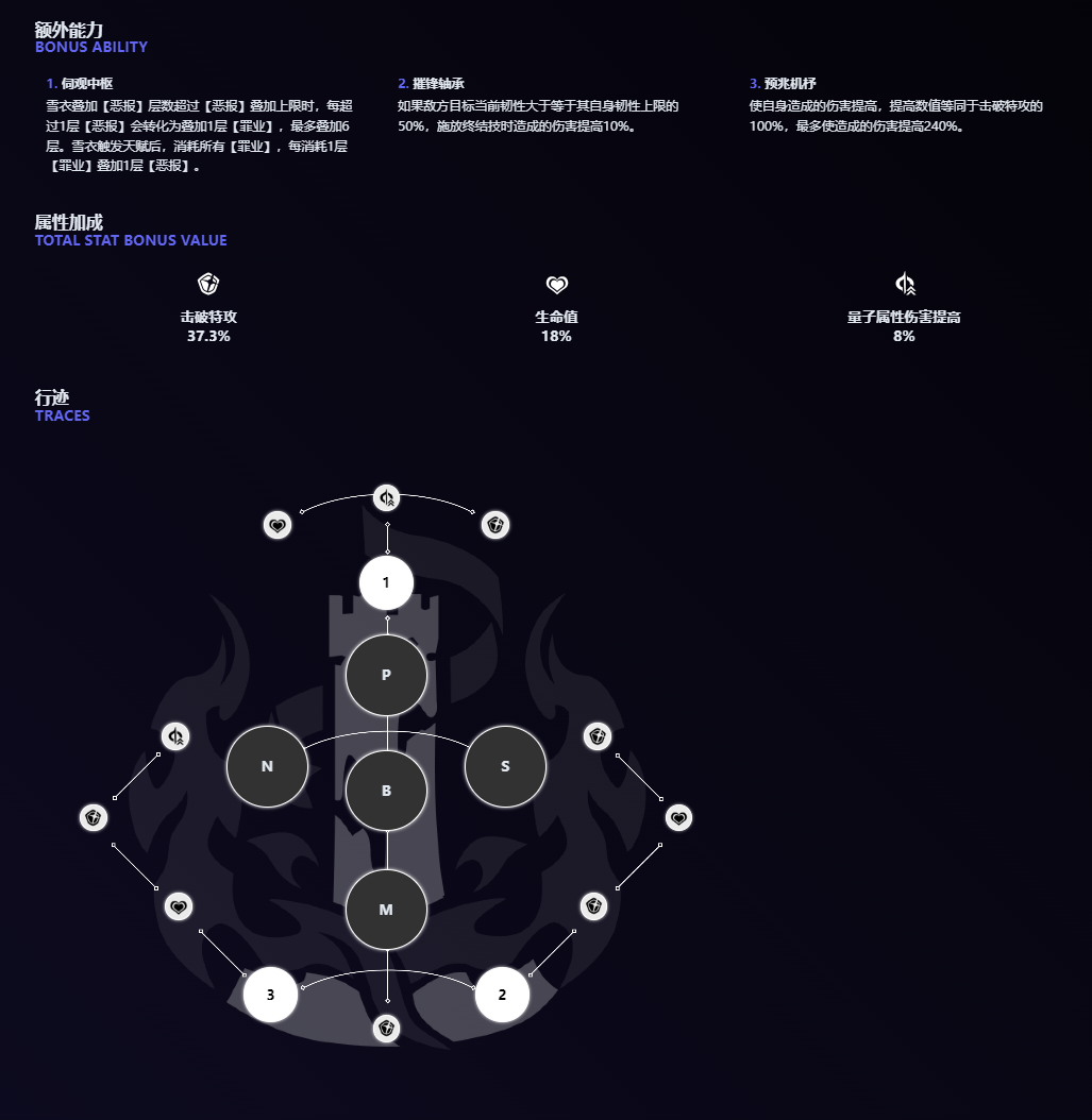 《崩壞星穹鐵道》雪衣技能是什麽