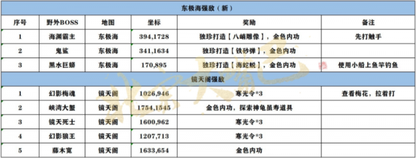 逆水寒手遊鏡天閣探索