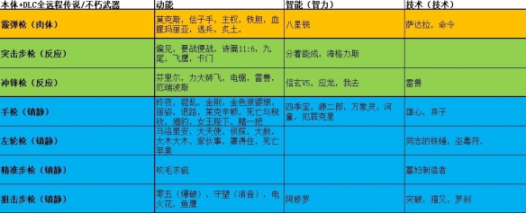 《賽博朋克2077》槍械流武器搭配推薦