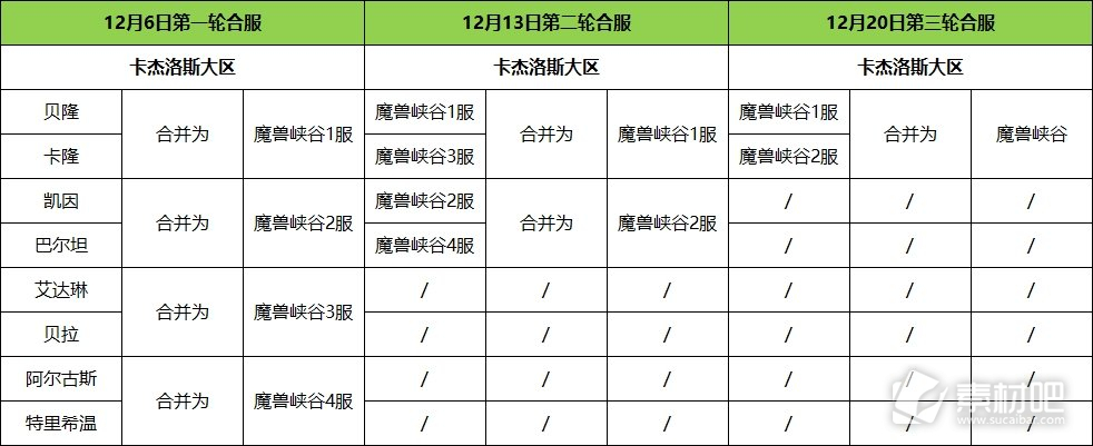 《命運方舟》將于12月6日至12月20日對二區卡傑洛斯三區普羅提溫開啓合服