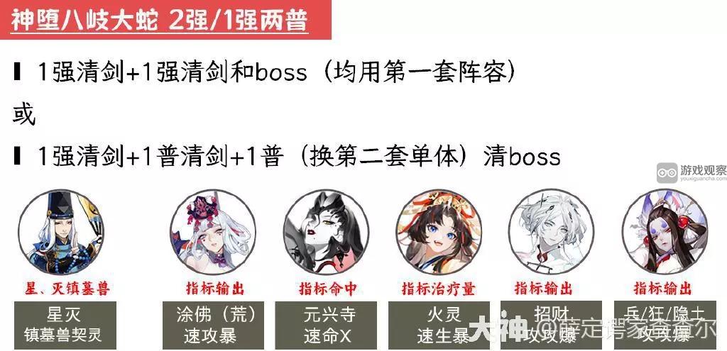 2023陰陽師12月超鬼王第二天陣容