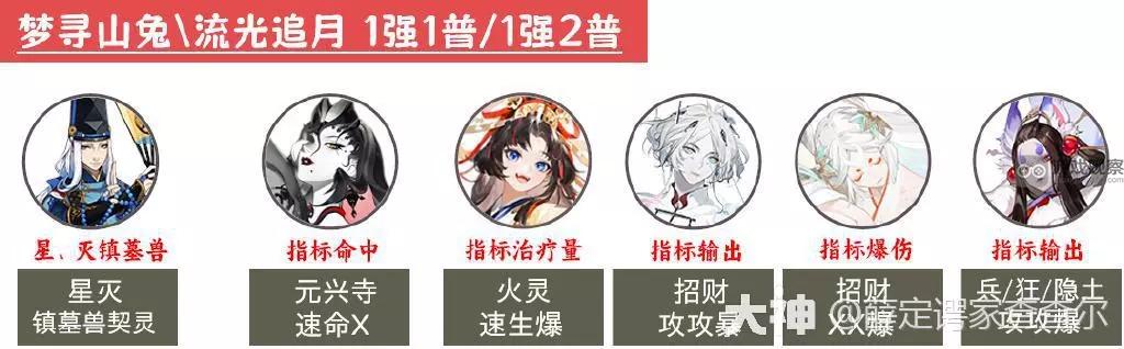 2023陰陽師12月超鬼王第二天陣容