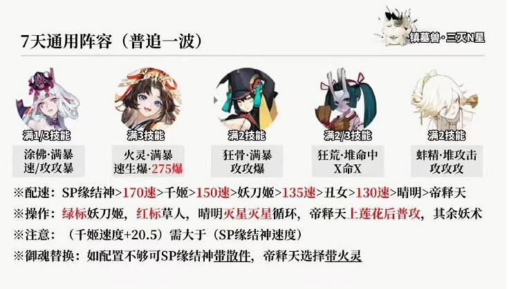 2023陰陽師12月超鬼王第一天陣容