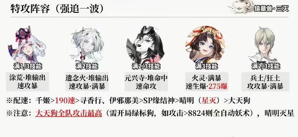 2023陰陽師12月超鬼王第一天陣容