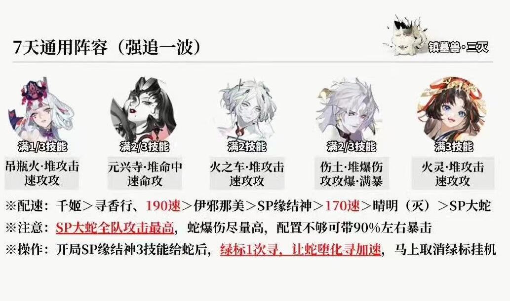 2023陰陽師12月超鬼王第一天陣容