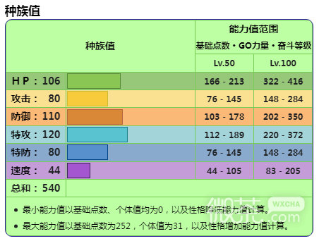 寶可夢朱紫DLC藍之圓盤新增寶可夢蜜集大蛇強度一覽