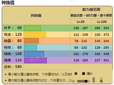 《寶可夢朱紫》DLC藍之圓盤鐵磐岩詳情