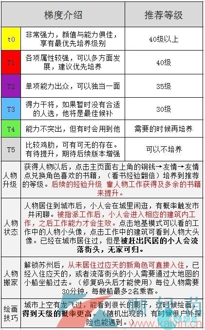 《江南百景圖》全角色培養攻略