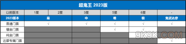 陰陽師超鬼王2023攻略大全