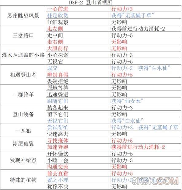 重返未來1999登山者棲所攻略詳解