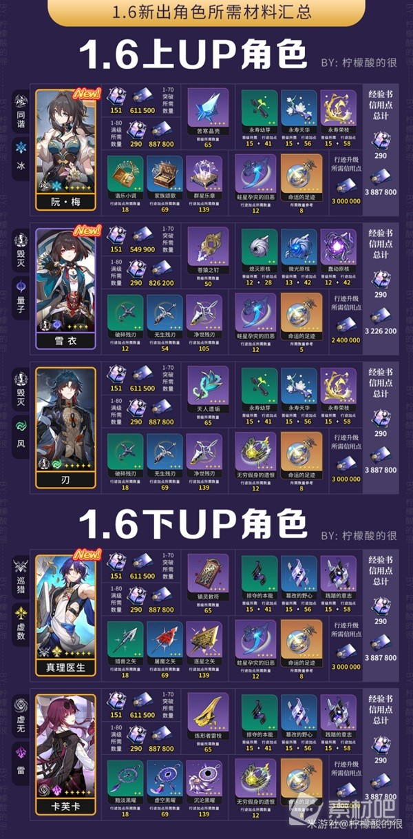 《崩壞星穹鐵道》1.6版本UP角色材料一覽