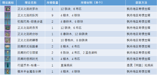 《原神》正義之廷圖紙怎麽獲得