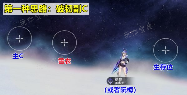 《崩壞星穹鐵道》雪衣陣容如何搭配？雪衣陣容搭配思路一覽