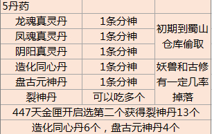 《了不起的修仙模擬器》裂神丹獲取攻略