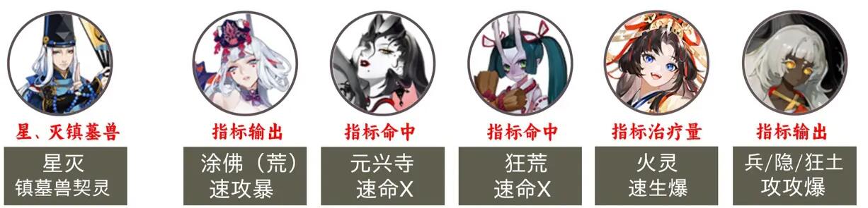 陰陽師2023超鬼王第六天怎麽打