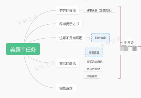 《原神》究極霸王超級魔劍特效怎麽解鎖？究極霸王超級魔劍特效解鎖攻略