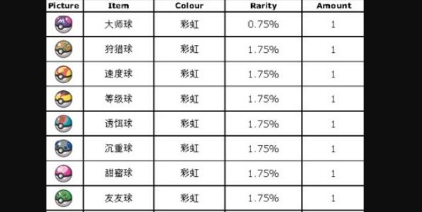 《寶可夢朱紫》打印機怎麽用