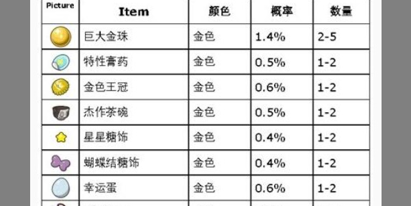 《寶可夢朱紫》打印機怎麽用