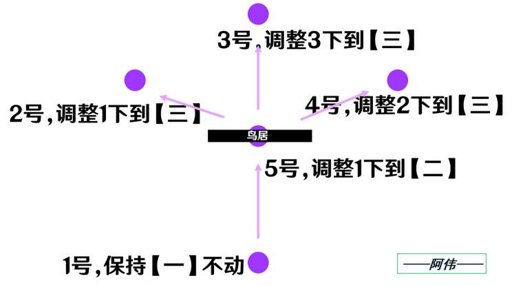 《原神》祭神奏上破除結界怎麽完成