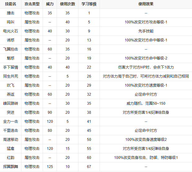 賽爾號閃光波克爾技能表