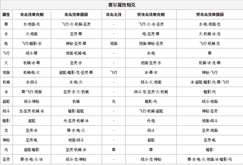 賽爾號屬性克制表