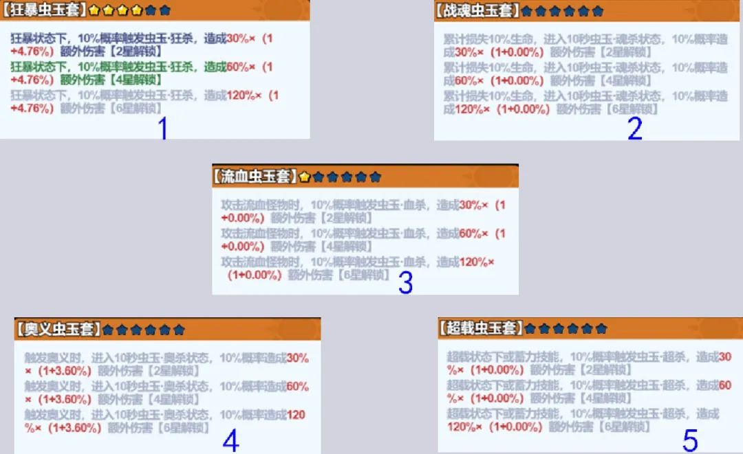 小雞艦隊出擊蟲玉套裝選擇推薦攻略