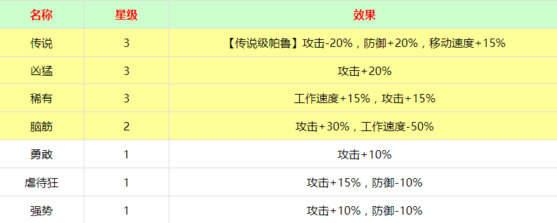 幻獸帕魯攻擊詞條詳情