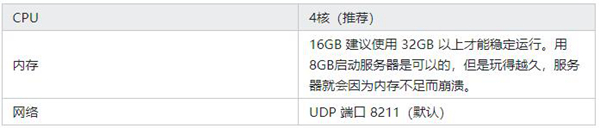 幻獸帕魯雲服務器要什麽配置