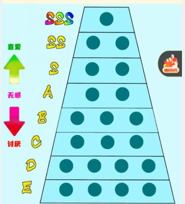 就我眼神好表情排行榜通關詳情