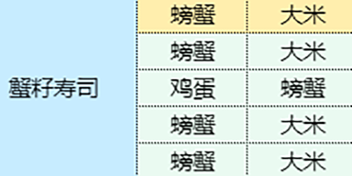 魔卡少女櫻回憶鑰匙蟹籽壽司怎麽做