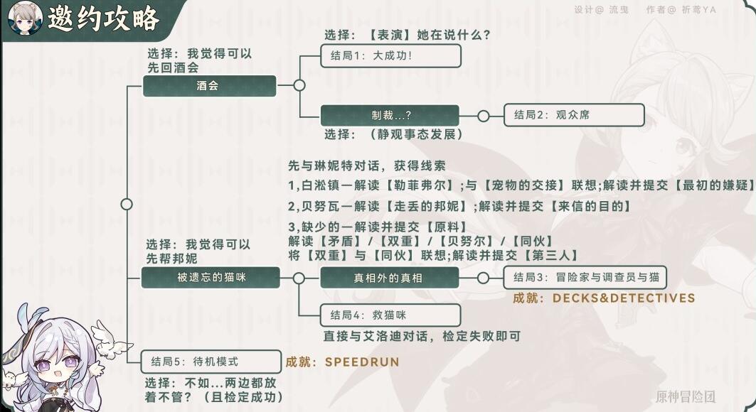 原神琳妮特邀約任務完成攻略詳情